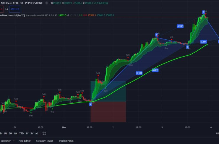 Beginner’s Roadmap to Read Trading Charts for Maximum Profit