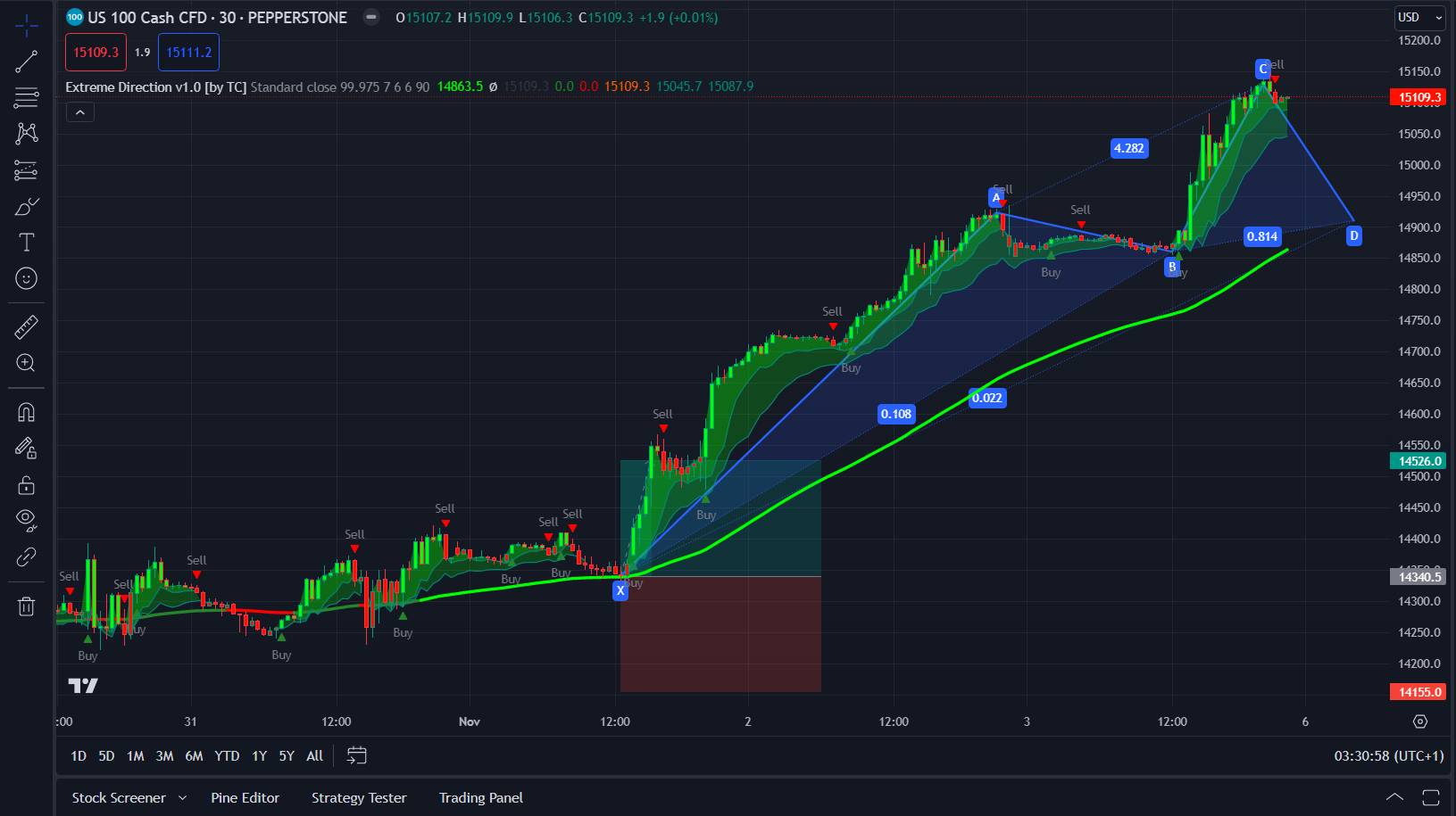 Beginner’s Roadmap to Read Trading Charts for Maximum Profit Beginner’s Roadmap to Read Trading Charts for Maximum Profit
